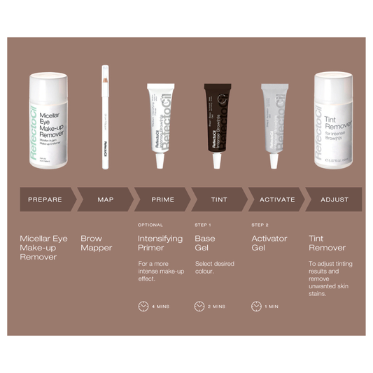 Refectocil Activator Gel