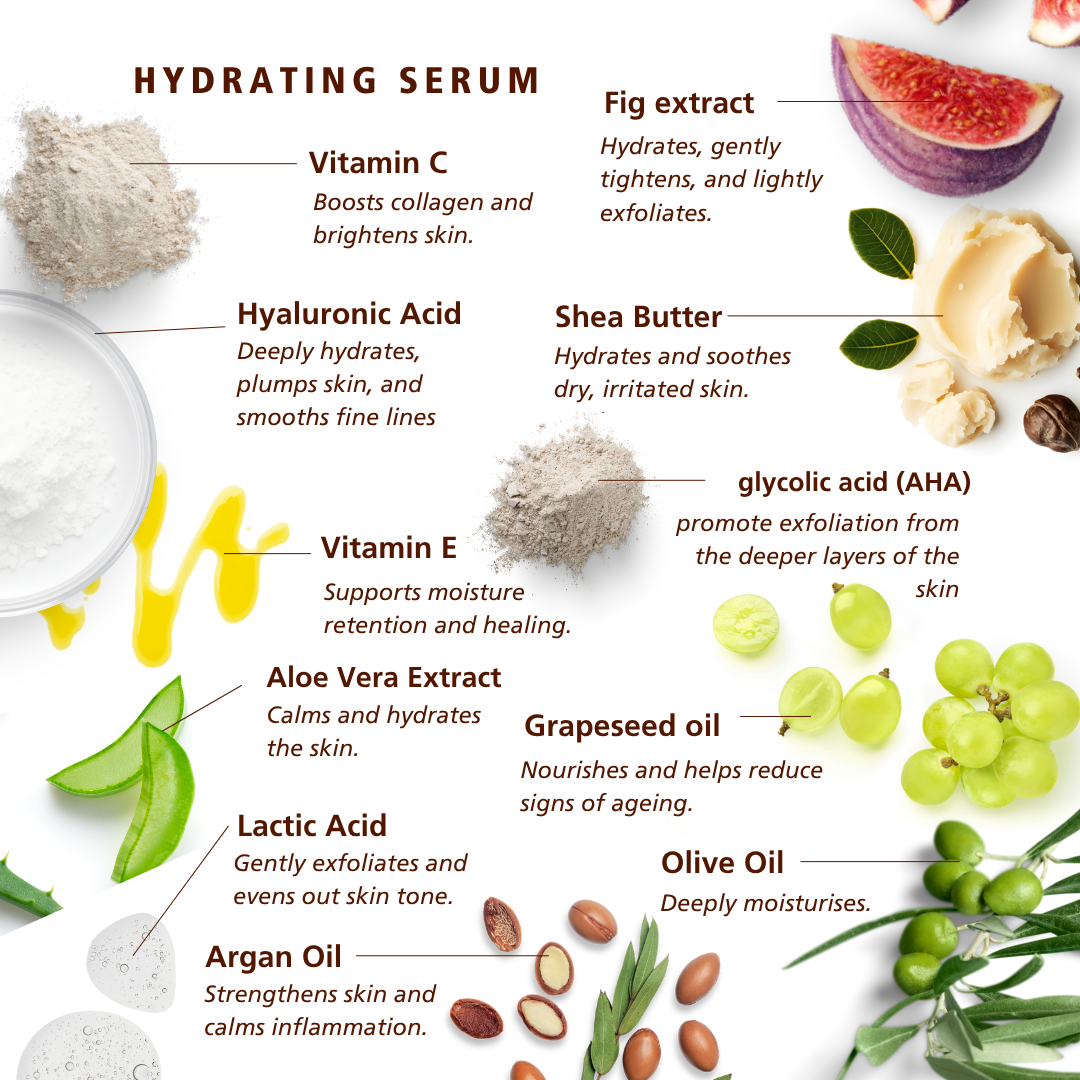 SKN087 SKNLOGIC Hydrating Serum 30ml with Hyaluronic Acid for Dry Ageing Skin | An infographic-style product image for a hydrating serum, showing multiple ingredient piles and callout labels on a white background: vitamin C powder, hyaluronic acid powder, shea butter, glycolic acid powder, vitamin E, aloe vera extract, grapeseed oil, olive oil, argan oil, fig extract, and green grapes. No person, animal, or real environment is present, so this is Product/Packaging rather than Lifestyle.