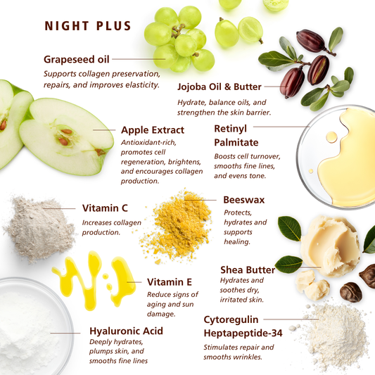 SKNLOGIC Night Plus 50ml Retail