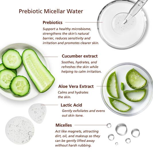 SKNLOGIC Prebiotic Micellar Water 200ml