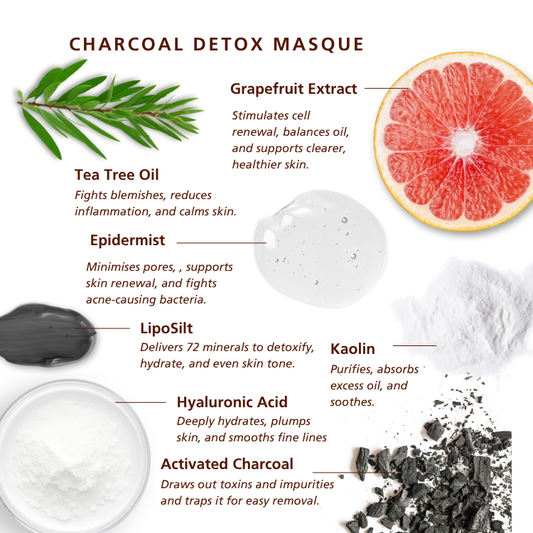 SKNLOGIC Detox Charcoal Masque