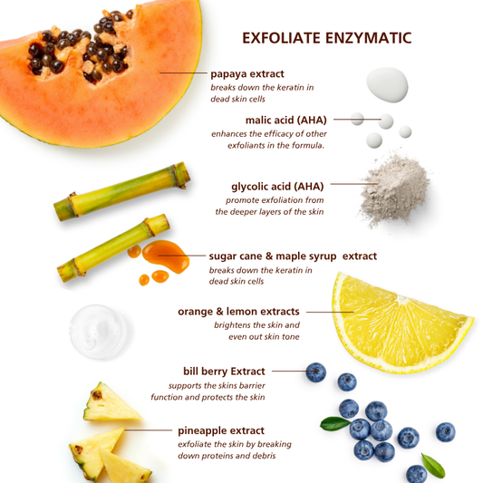 SKNLOGIC Exfoliate Enzymatic with Papaya