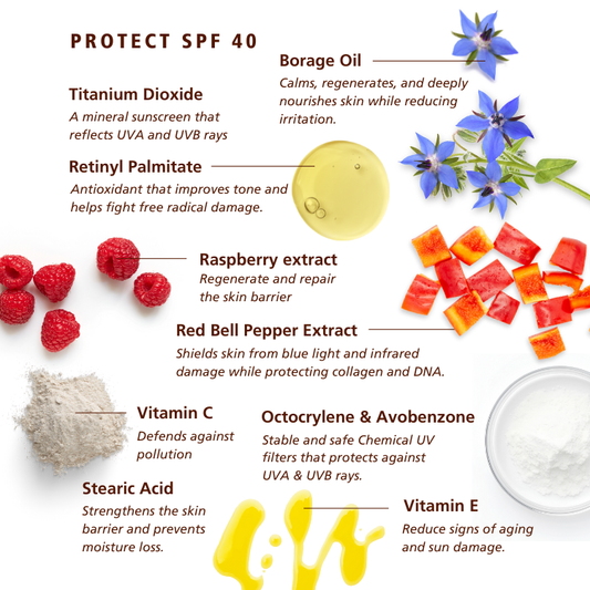 SKNLOGIC Protect SPF 40 with Raspberry Seed Oil