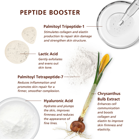 Sknlogic Peptide Booster labeled ingredients and benefits on a white background